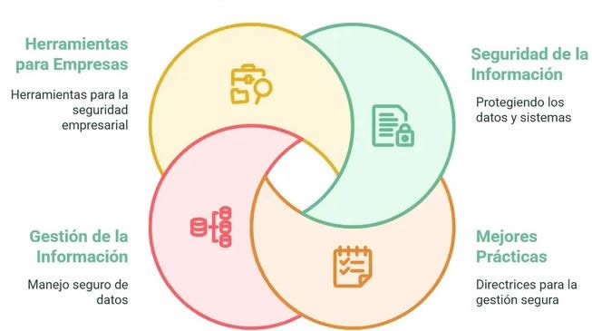 ISO27001